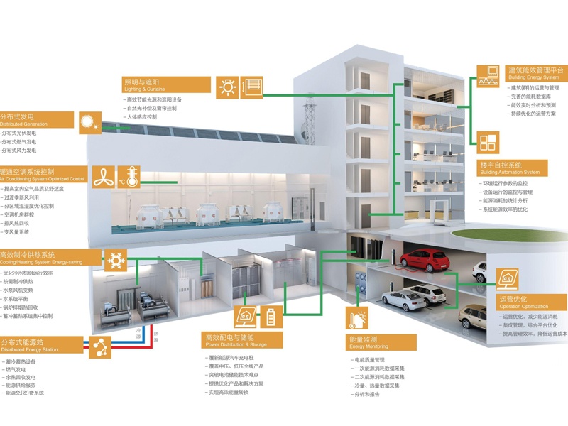 樓宇自動化系統（BAS）