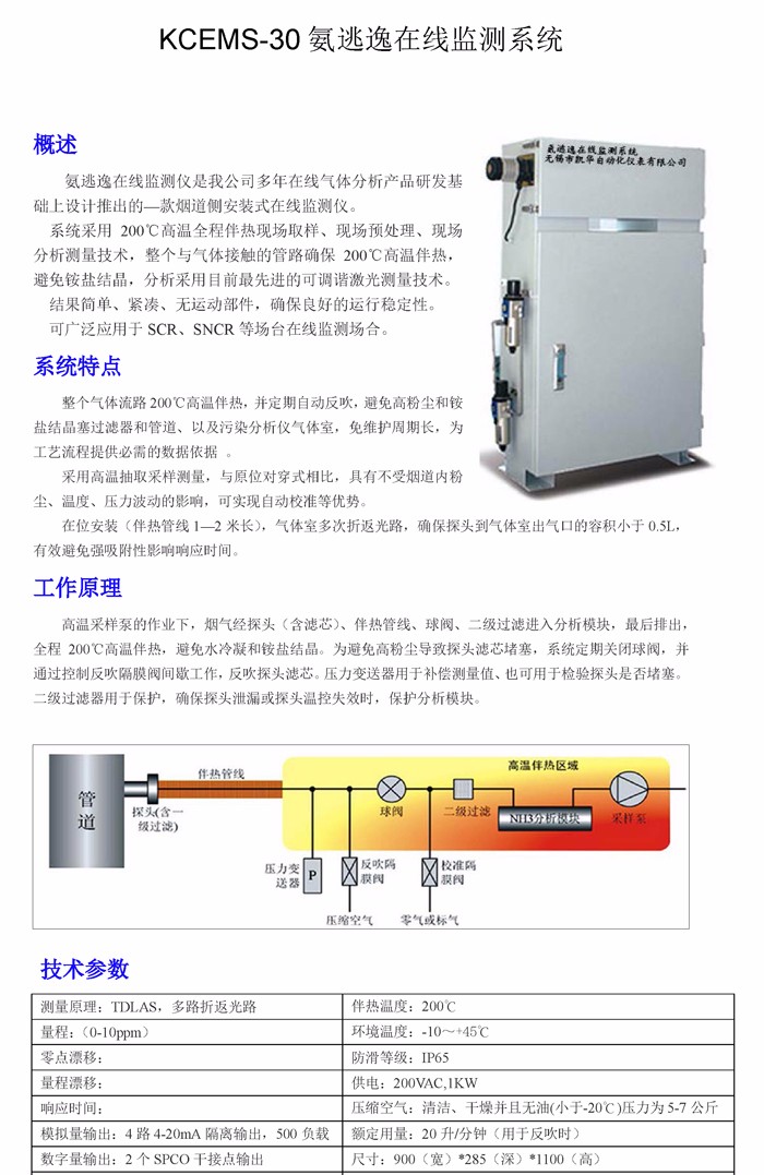 KCEMS-30氨逃逸在線檢測系統(tǒng).jpg
