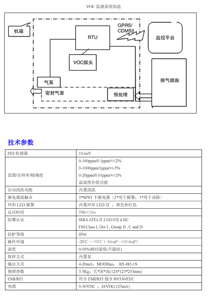 KCEMS-40型VOC在線監(jiān)測系統(tǒng)02.jpg