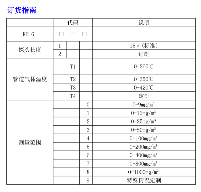 KH-G干法除塵在線檢測02型譜表.jpg