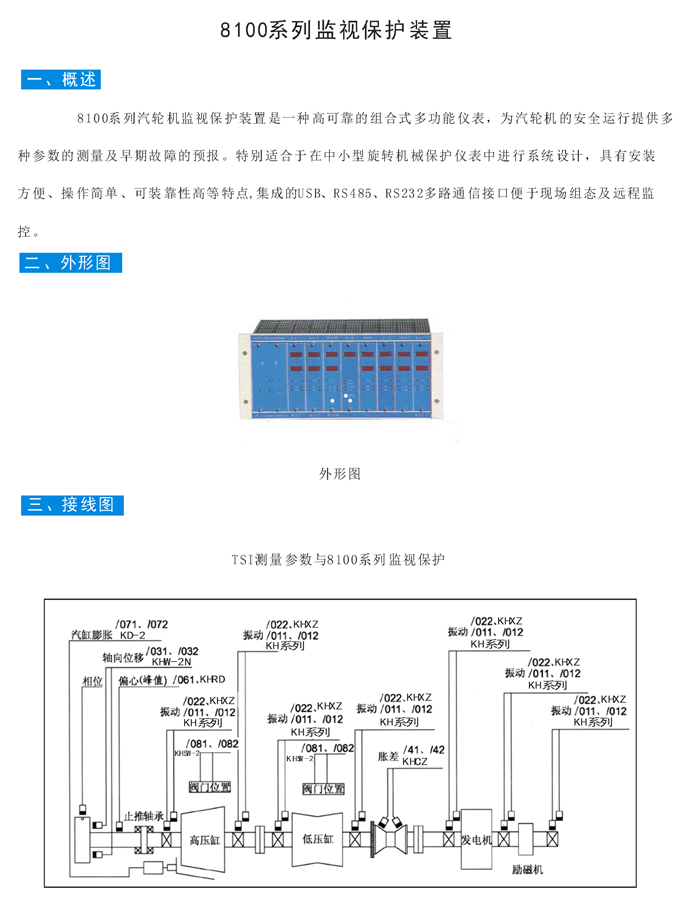 8100系列監(jiān)視保護裝置1.jpg