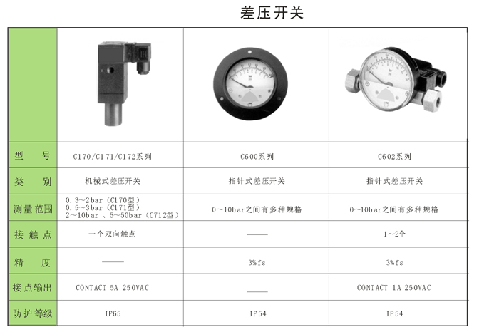 01 差壓開關.jpg