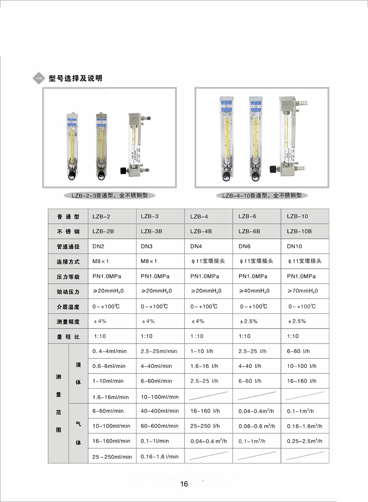 12凱華-流量儀表、傳感器-16.jpg