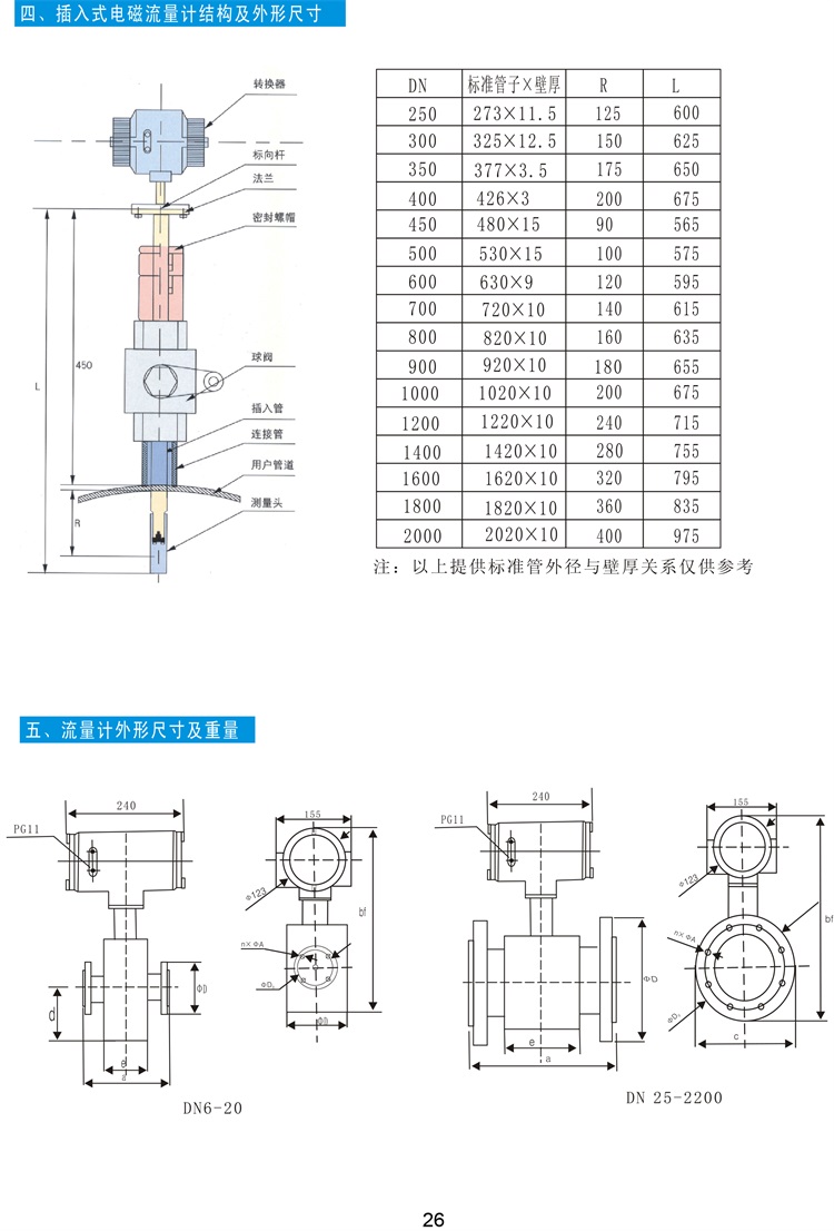 12凱華-流量儀表、傳感器-26.jpg