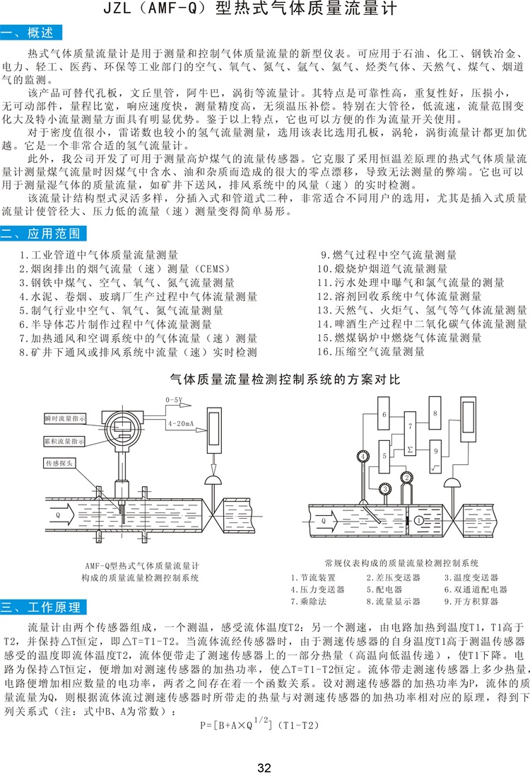 12凱華-流量儀表、傳感器-32.jpg