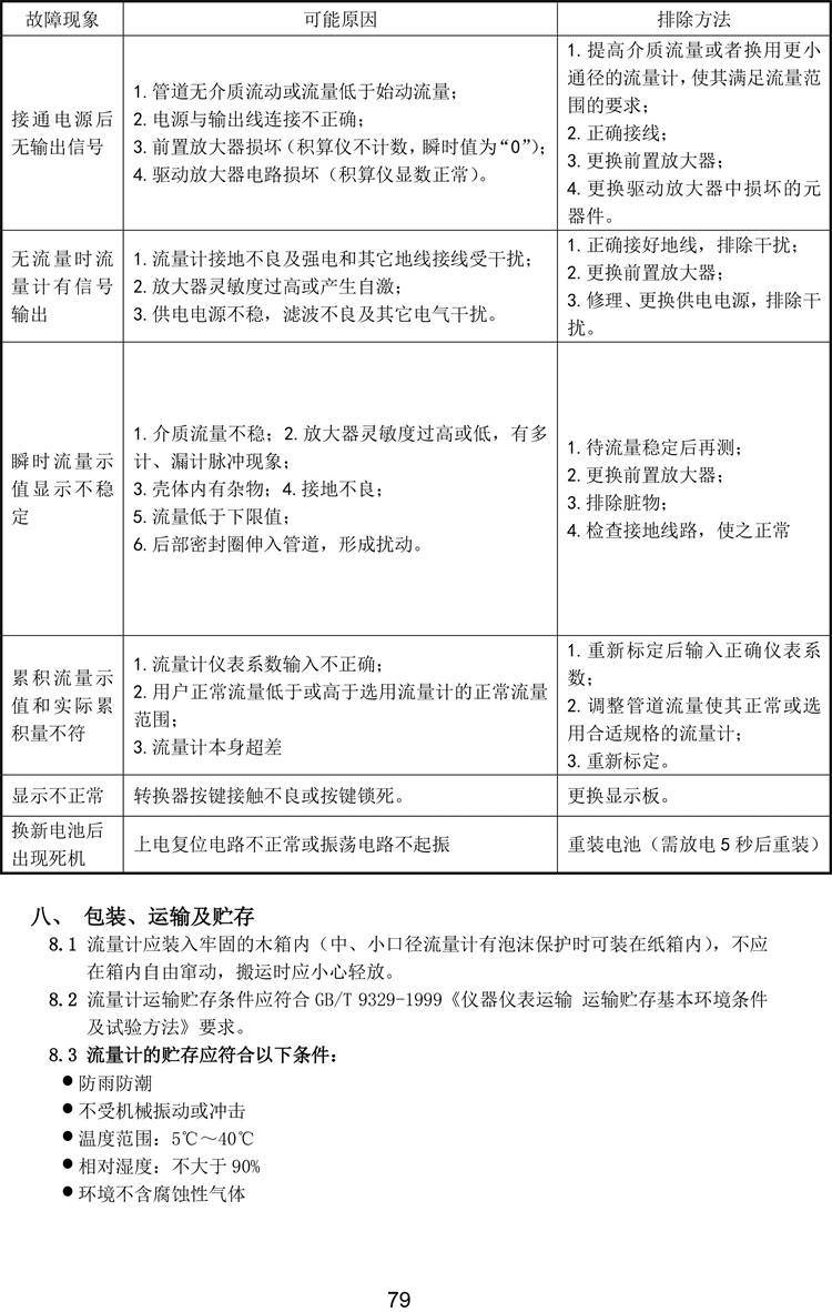 12凱華-流量儀表、傳感器-79.jpg